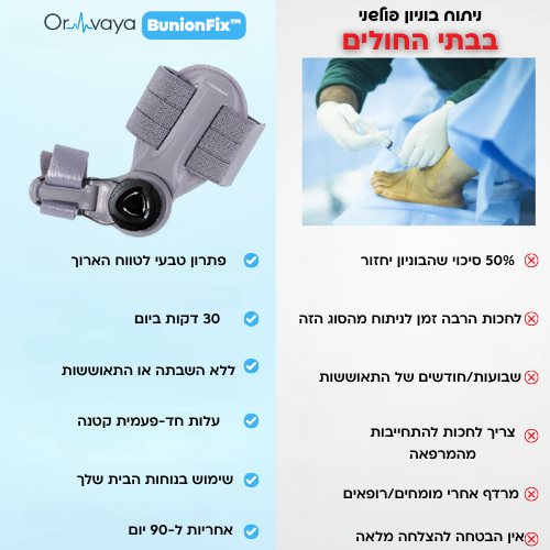 ORVAYA™ BunionFix